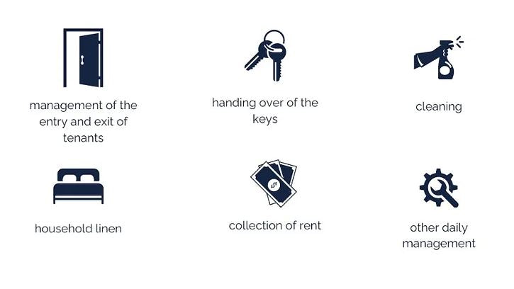 Airbnb Set up and Management Course